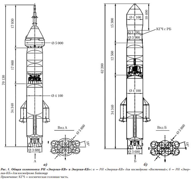 Ракета зенит 2 чертеж