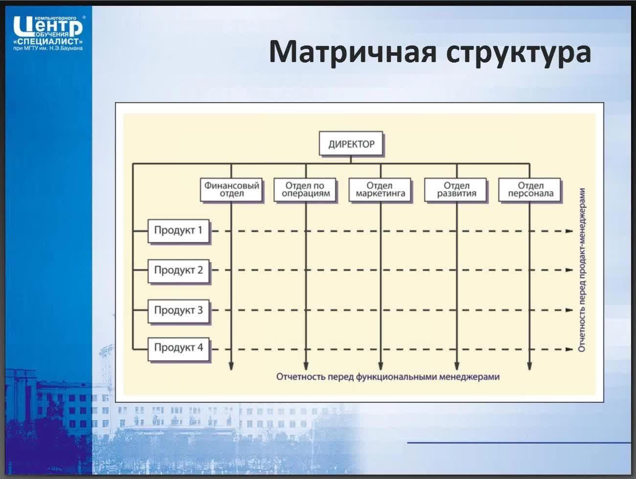 Матричная схема маркетинга