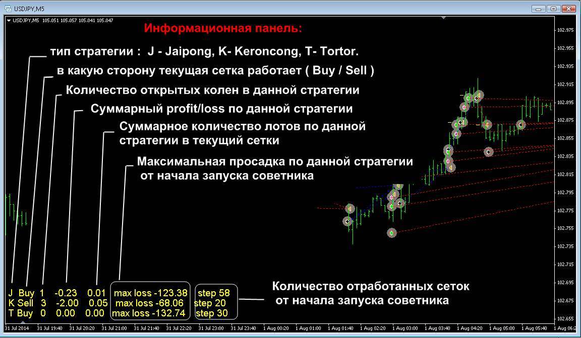 Схема игры в рулетку мартингейл