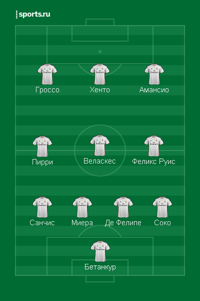 Состав реала 2004. Реал Мадрид состав расстановка. Реал Мадрид расстановка игроков. Состав Реал Мадрид 2004-2005 расстановка. Реал Мадрид 2004 год состав.