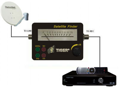 Уз спутник прибор искатель финдер в8про. Satellite finder схема прибора. Измеритель уровня сигнала спутникового тв (satellite finder) 12-1102 / 12-1101. Прибор для настройки антенны как пользоваться. Спутниковая антенна starlink.