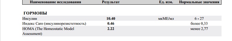 Индекс caro что это. Индекс Homa. Индекс Homa норма. Индекс Homa индекс инсулинорезистентности.